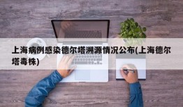 上海病例感染德尔塔溯源情况公布(上海德尔塔毒株)