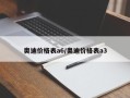 奥迪价格表a6/奥迪价格表a3