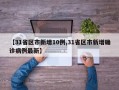 【31省区市新增10例,31省区市新增确诊病例最新】