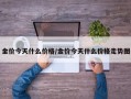 金价今天什么价格/金价今天什么价格走势图