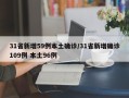 31省新增59例本土确诊/31省新增确诊109例 本土96例