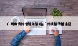 广州疫情传播链条清晰/广州疫情传播途径