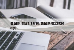 美国新增超3.1万例/美国新增125260例