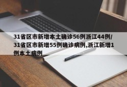 31省区市新增本土确诊56例浙江44例/31省区市新增55例确诊病例,浙江新增1例本土病例